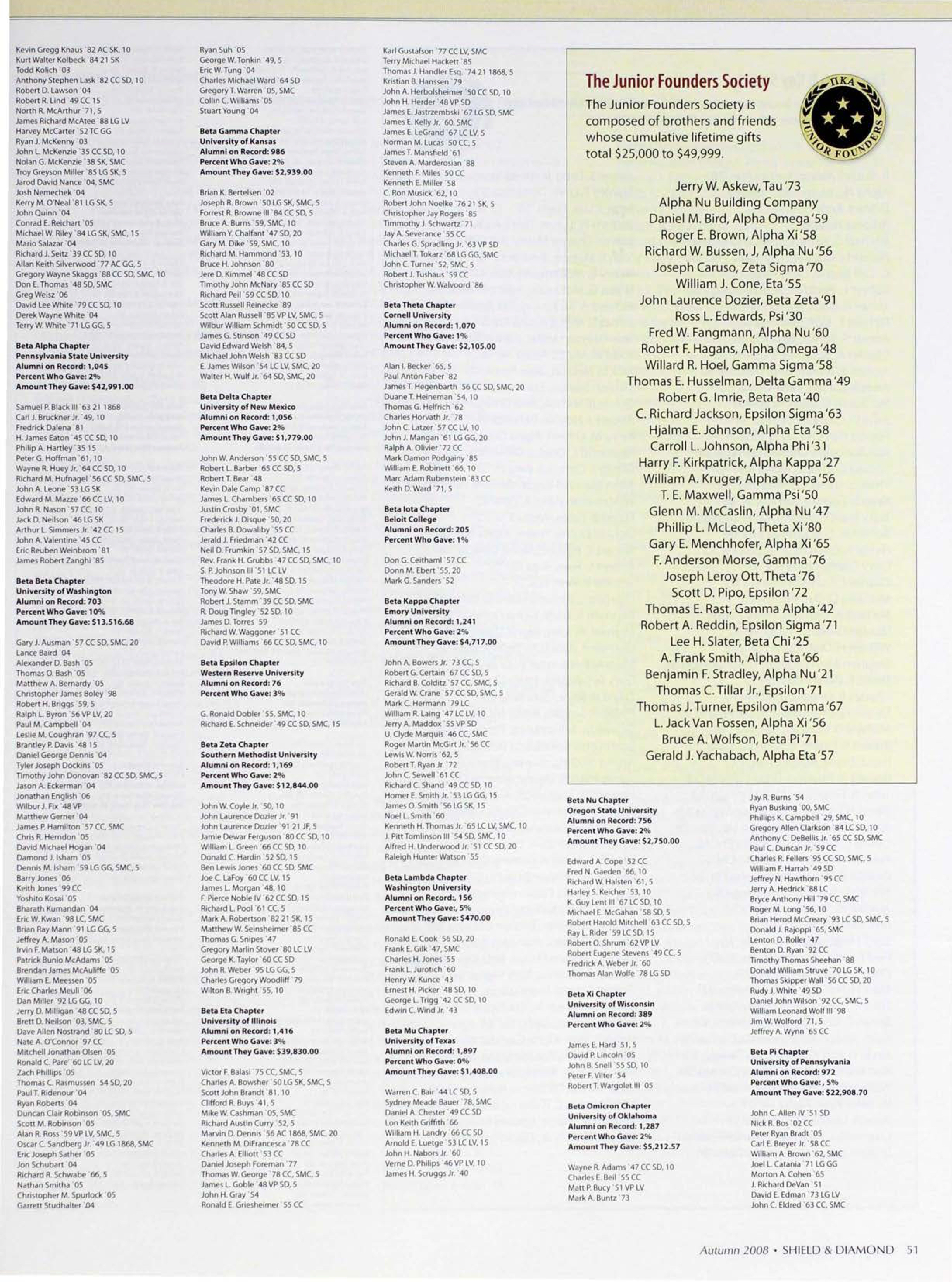 The Junior Founders Society, Autumn 2008